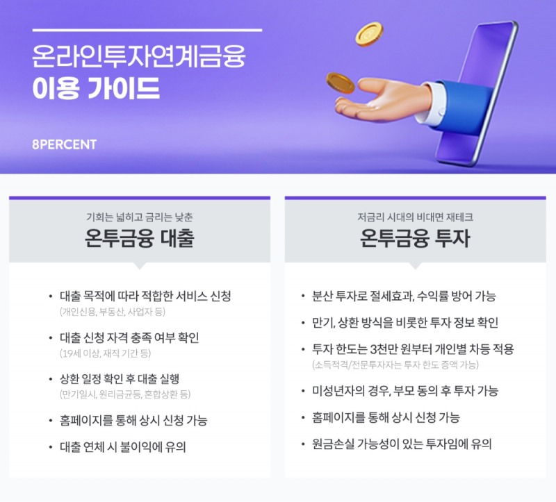 8퍼센트의 온라인투자연계금융 이용 가이드. /자료=8퍼센트