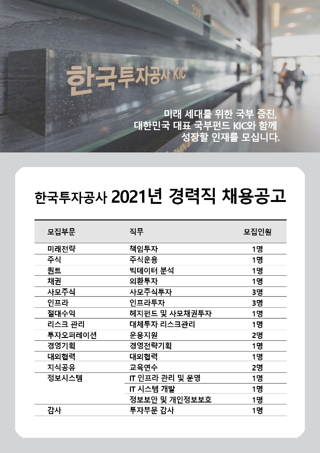 한국투자공사(KIC), 글로벌 투자 전문가 22명 공개 채용