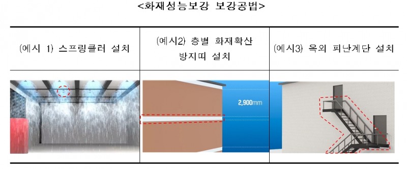 화재성능보강 보강공법. / 사진=국토교통부