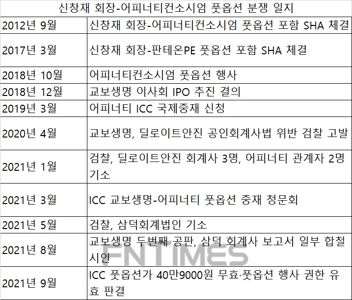 자료 = 한국금융 DB