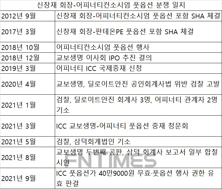 [주간 보험 이슈] 생명보험협회 회추위 개시…성대규·임승태·윤진식 하마평 外