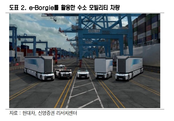 자료출처= 신영증권 '현대차 수소 비전 2040 발표와 4가지 시사점' 리포트(2021.09.08) 중 갈무리