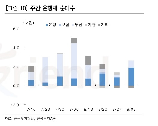 자료출처= 한국투자증권 '크레딧 위클리-LCR 이슈는 9월말 한건 뿐일까' 리포트(2021.09.08) 중 갈무리