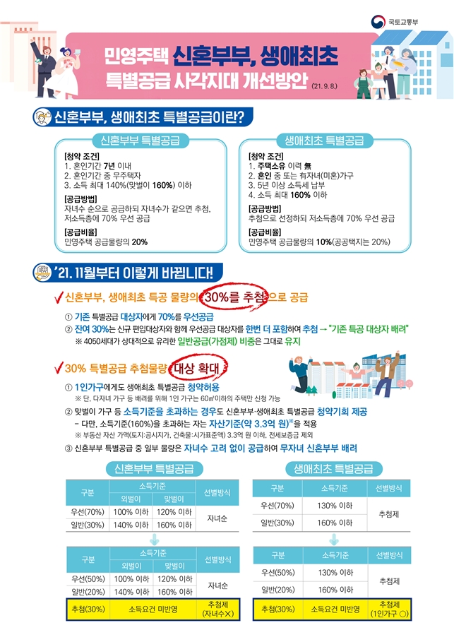 특별공급 제도 개편방향 / 자료제공=국토교통부