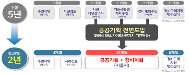 공공기획. / 자료제공=서울시