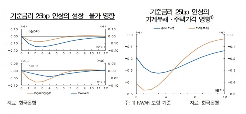 자료출처= 한국은행 통화신용정책보고서(2021년 9월)(2021.09.09) 중 갈무리