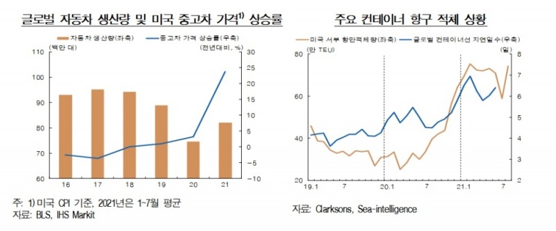 자료제공= 한국은행 '통화신용정책보고서(2021년 9월)'(2021.09.09) 중 갈무리