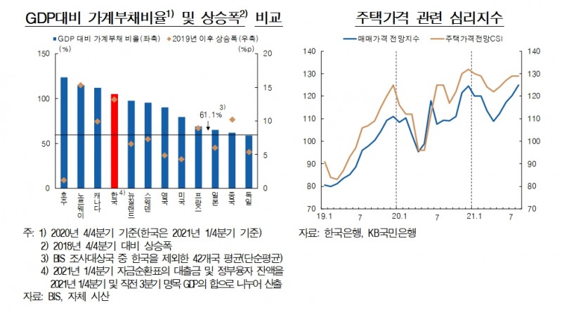 자료제공= 한국은행 '통화신용정책보고서(2021년 9월)'(2021.09.09) 중 갈무리