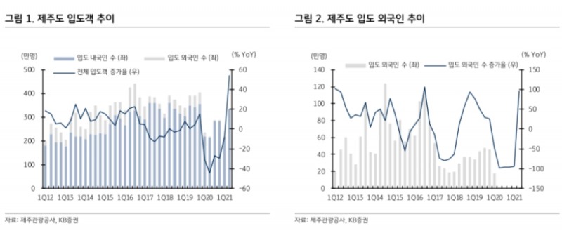 ▲자료=롯데관광개발