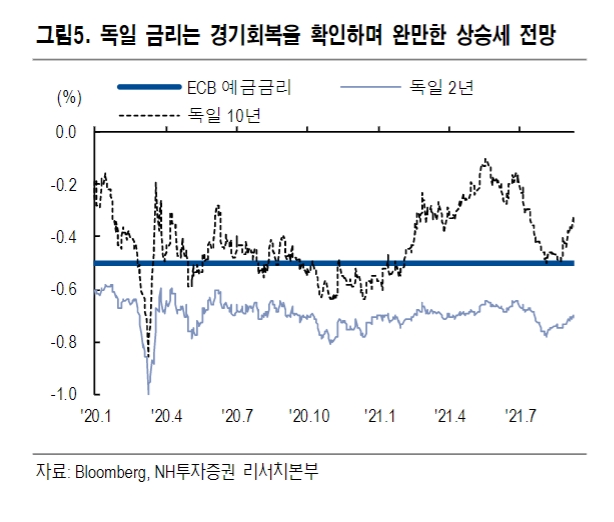 ▲자료=NH투자증권