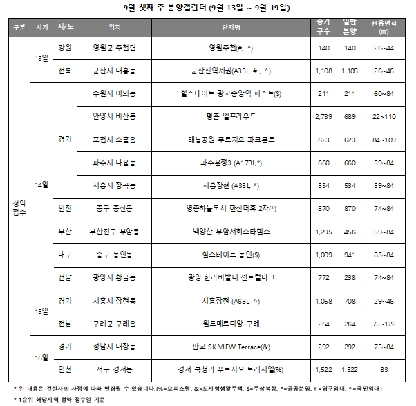 9월 3주 주요 분양일정 캘린더 / 자료제공=리얼투데이