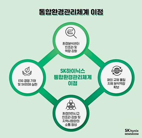 이석희 SK하이닉스, ‘넷제로 경영’ 속도