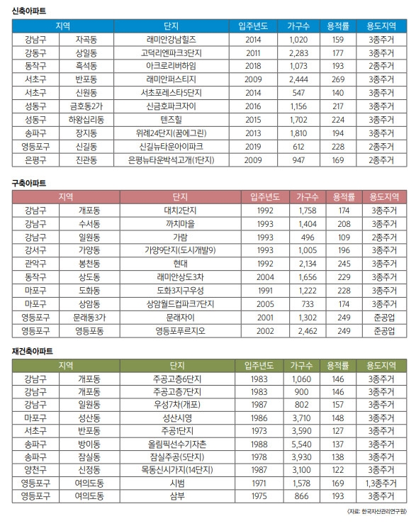 ‘살기(live)’ 좋고 ‘사기(buy)’ 좋은 집? 부동산 투자 성공 3원칙을 주목하라!