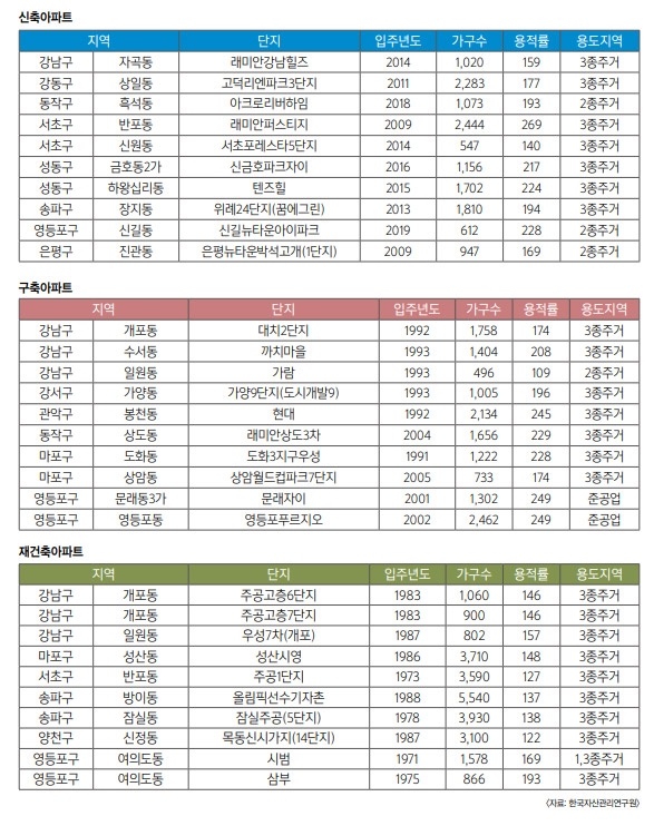 ‘살기(live)’ 좋고 ‘사기(buy)’ 좋은 집? 부동산 투자 성공 3원칙을 주목하라!