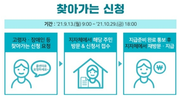 자료=행정안전부