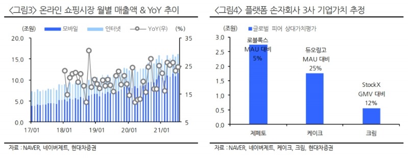 ▲자료=현대차증권