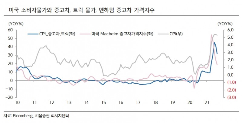 ▲자료=키움증권