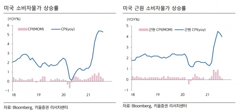 ▲자료=키움증권