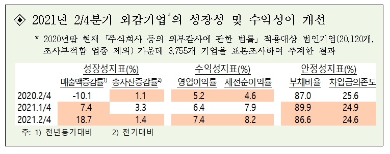 자료제공= 한국은행(2021.09.15)