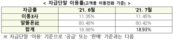 자료=과기정통부, 변재일 의원실