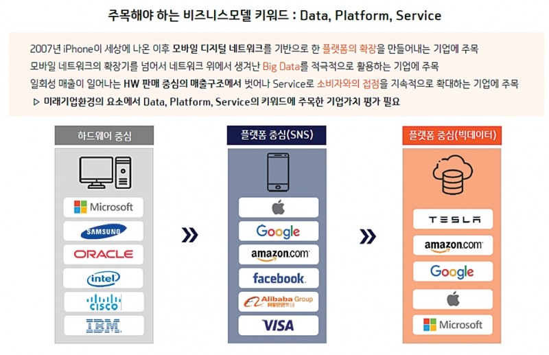 자료출처= 강방천 에셋플러스자산운용 회장 발표자료