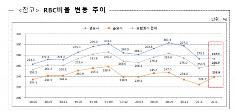 자료제공= 금융감독원