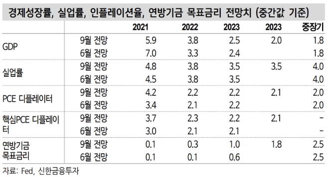 ▲자료=신한금융투자