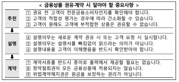 자료제공=금융감독원