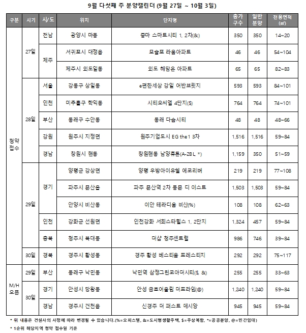 9월 5주 주요 청약일정 캘린더 / 자료제공=리얼투데이