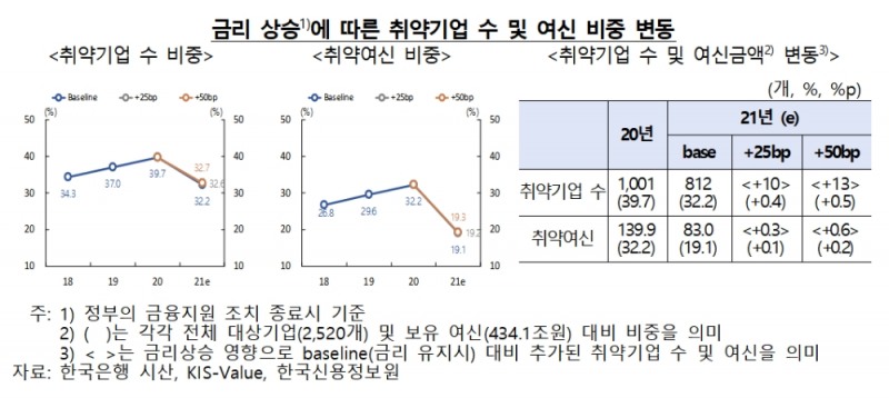 자료제공= 한국은행 금융안정상황(2021년9월) 보고서(2021.09.24)