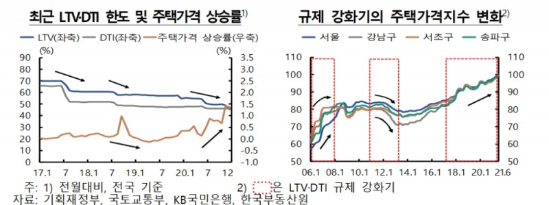 자료제공= 한국은행 금융안정상황(2021년 9월) 보고서(2021.09.24)
