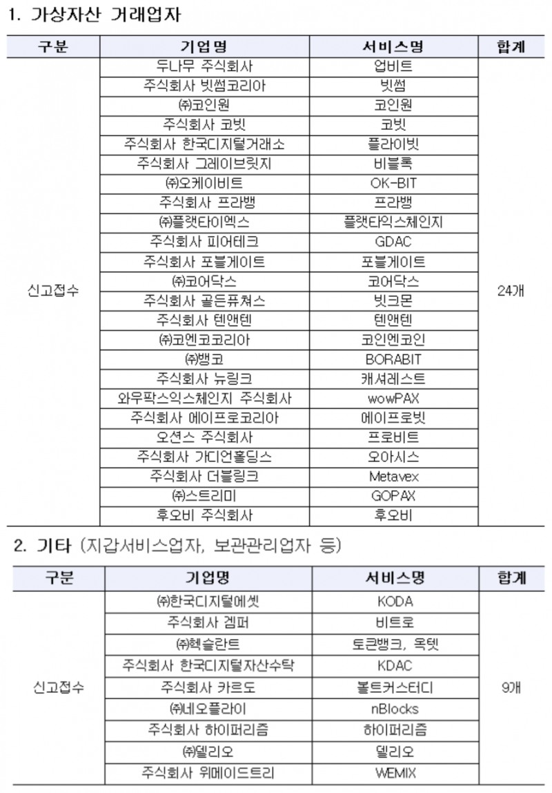 ▲자료=금융위원회