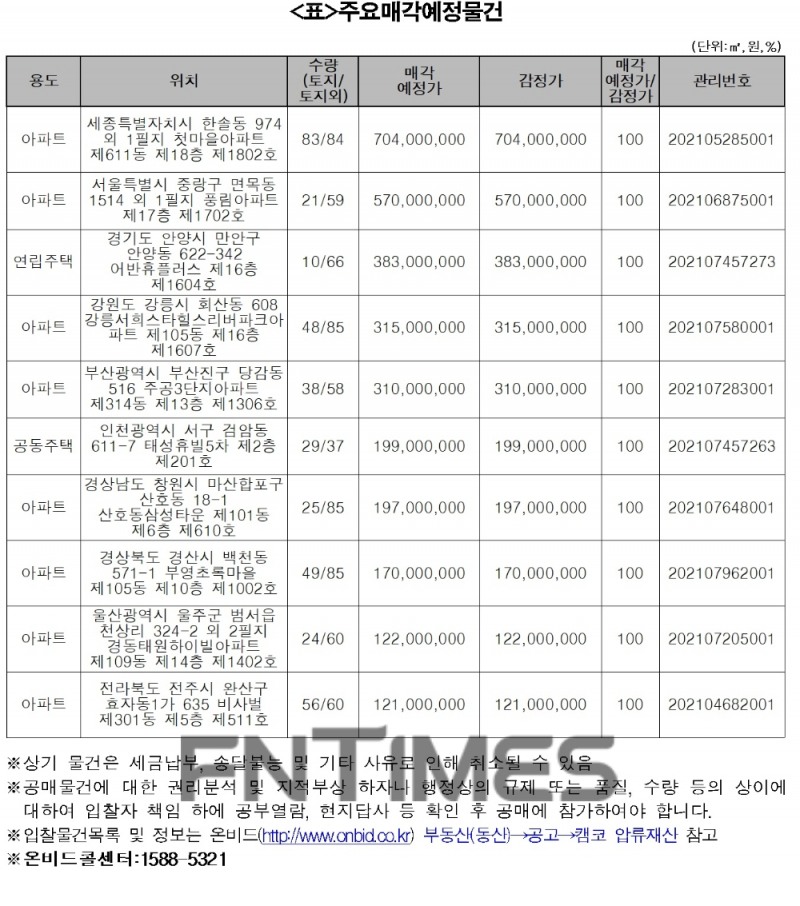 주요 매각 예정 물건./자료=캠코
