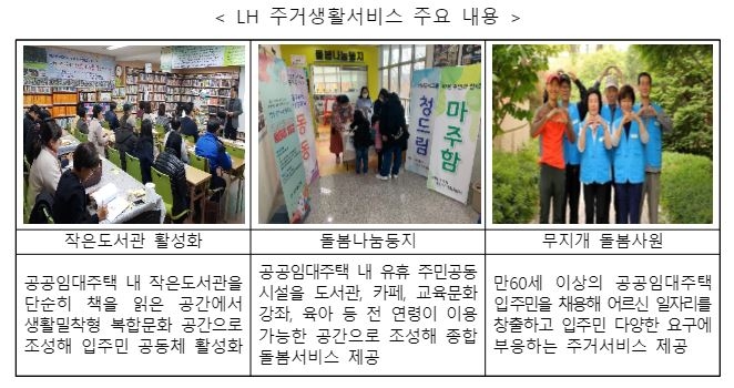 LH 주거생활서비스 주요 내용. /사진제공=LH