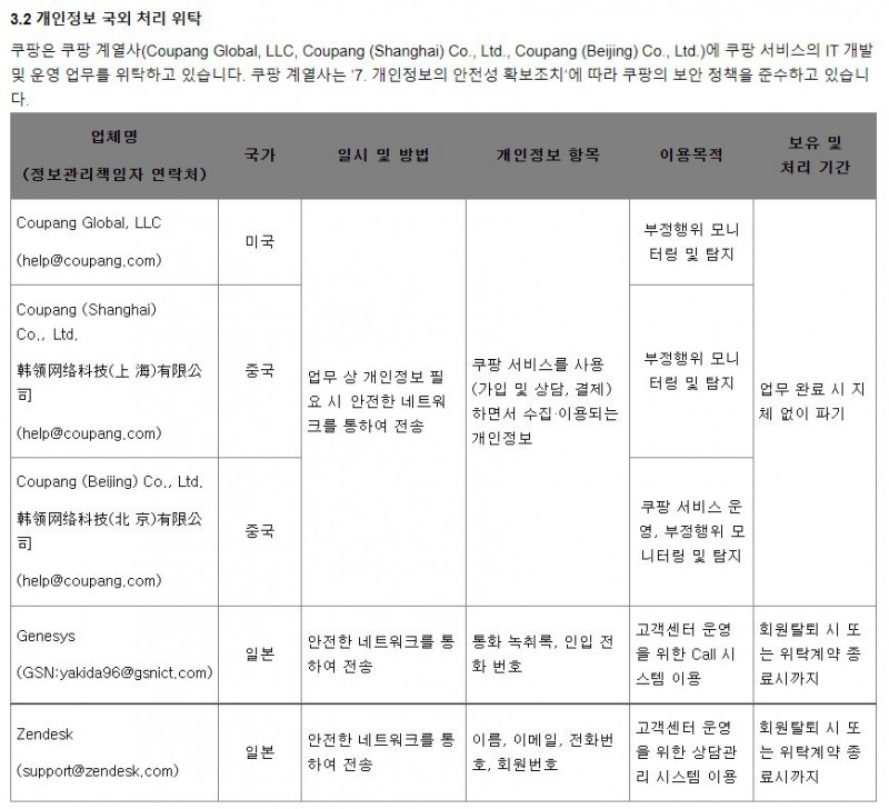 쿠팡 개인정보 국외 처리 위탁 현황/사진제공=쿠팡 홈페이지 개인정보 처리 방침 갈무리