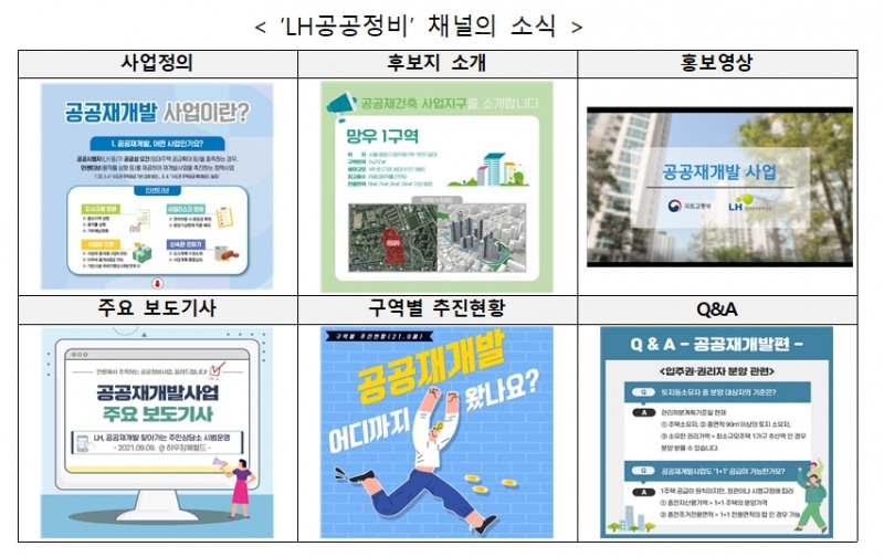 ‘LH 공공정비’ 카카오톡 채널 소식. / 자료제공=LH