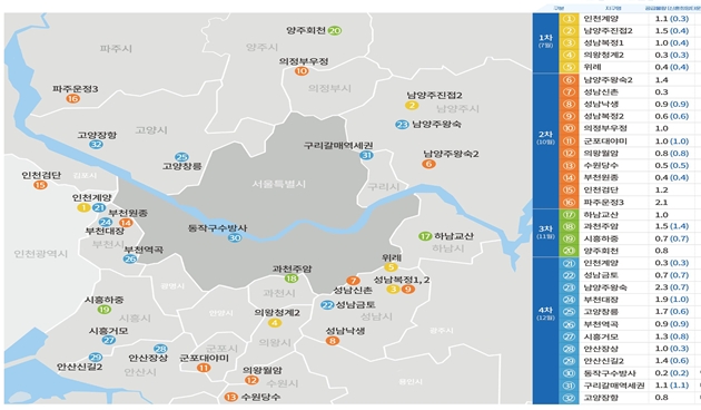 연내 사전청약 예정 물량 / 자료제공=국토교통부