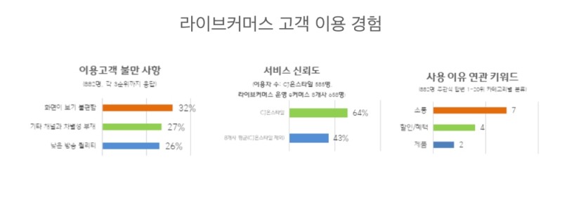 CJ온스타일 소비자포럼 화면/사진제공=CJ온스타일