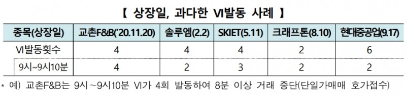 ▲자료=한국거래소