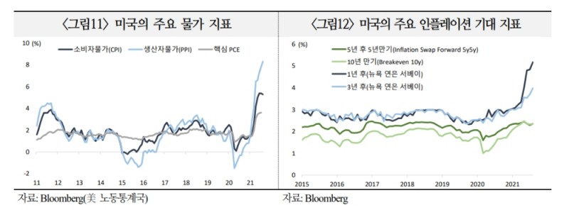 자료출처= 국제금융센터 '향후 美 달러화 강세 지속 가능성 점검' 리포트(2021.10.01) 중 갈무리