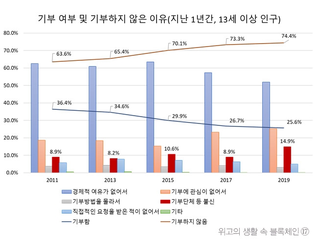 자료: 국가통계포털