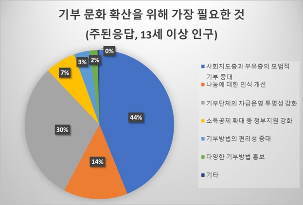 자료: 국가통계포털