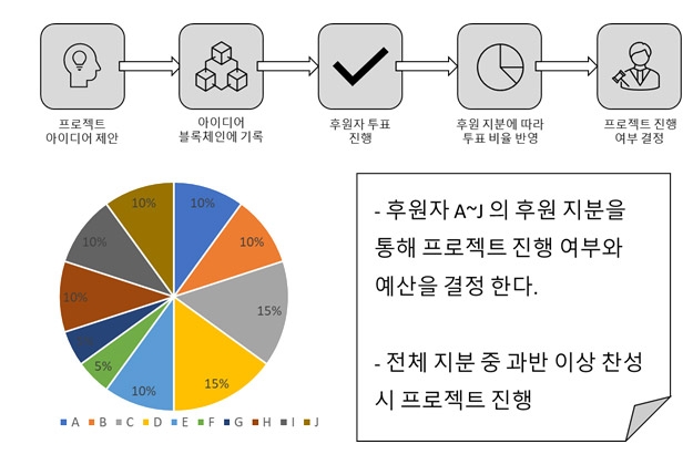 자료 :위고컴퍼니