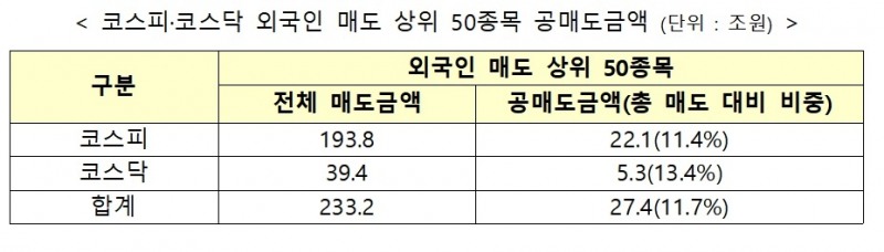 자료제공= 한국거래소(2021.10.06)