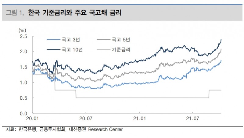 ▲자료=대신증권