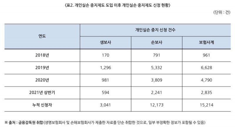 자료 = 배진교 의원실
