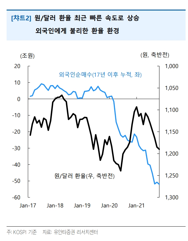 ▲자료=유안타증권
