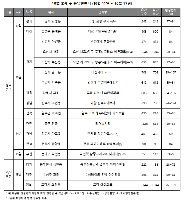 10월 2주 주요 분양일정 캘린더 / 자료제공=리얼투데이