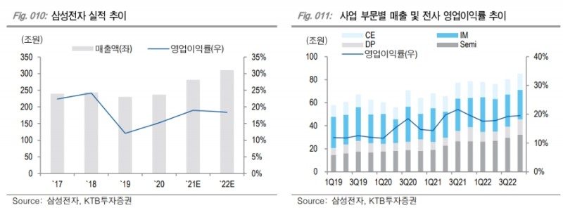 ▲자료=KTB투자증권
