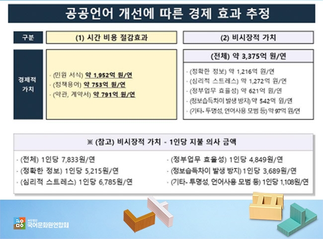 자료=국어문화원연합회